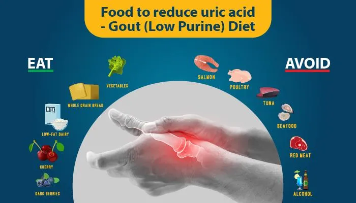 How to Remove/flush Uric Acid from the Body Naturally